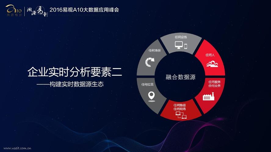 个人手机网络大数据-第1张图片-彩蝶百科