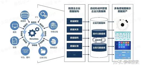 1.《大数据治理入门》-第1张图片-彩蝶百科 1.《大数据治理入门》-第1张图片-彩蝶百科
