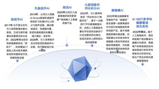 1.疾病预测和诊断-第1张图片-彩蝶百科