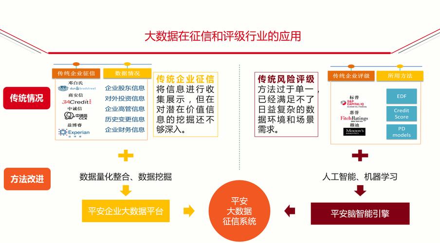 大数据技术信用领域-第1张图片-彩蝶百科