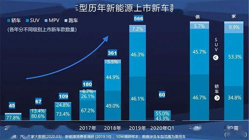 大数据在新能源领域的应用-第1张图片-彩蝶百科