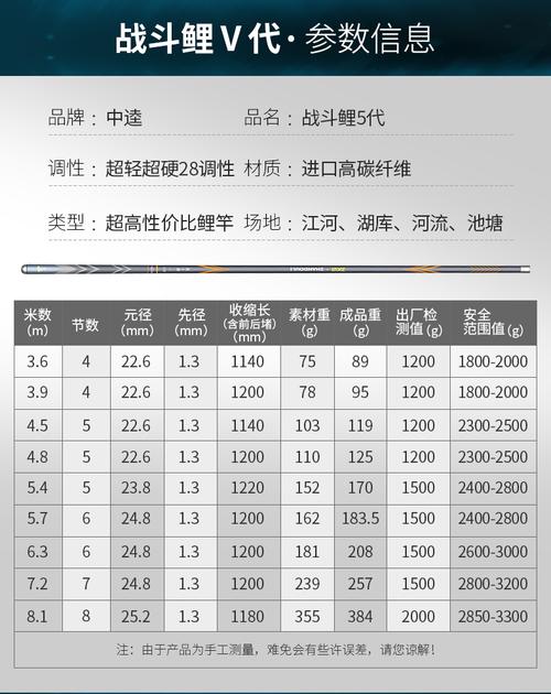 济宁哪里有卖渔网的-第1张图片-彩蝶百科 济宁哪里有卖渔网的-第1张图片-彩蝶百科