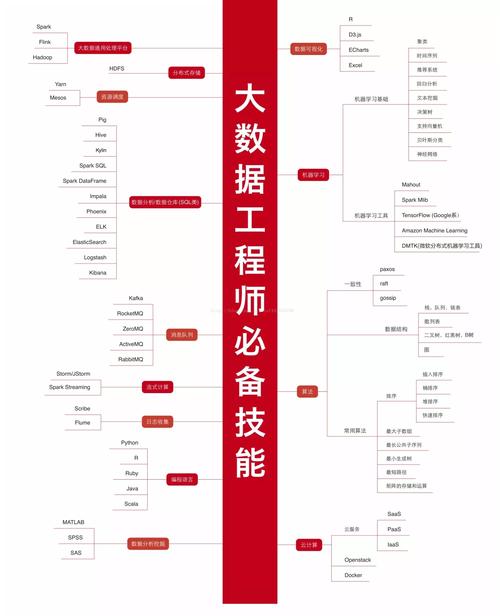 大数据挖掘与分析期刊有哪些-第1张图片-彩蝶百科