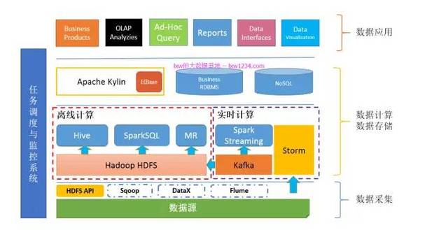 大数据系统与工程-第1张图片-彩蝶百科
