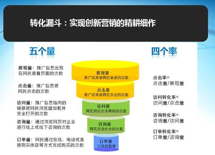 大数据营销性价比高-第1张图片-彩蝶百科