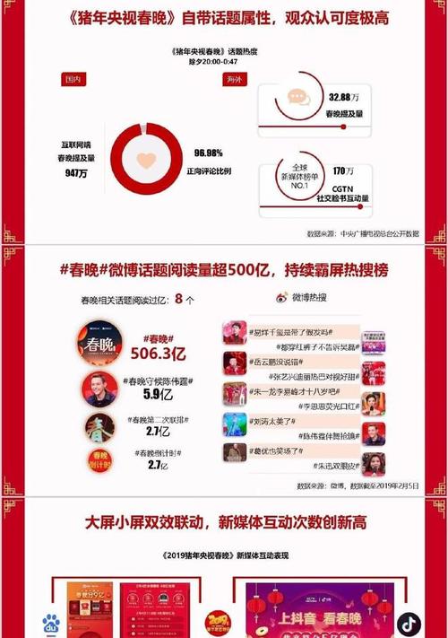 春晚竖屏大数据图片-第1张图片-彩蝶百科 春晚竖屏大数据图片-第1张图片-彩蝶百科