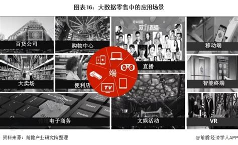 1.文化产业大数据的趋势-第1张图片-彩蝶百科