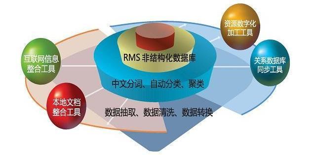 大数据处理方法汇总-第1张图片-彩蝶百科 大数据处理方法汇总-第1张图片-彩蝶百科
