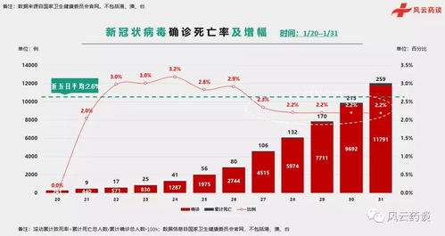 疫情数据总览-第1张图片-彩蝶百科 疫情数据总览-第1张图片-彩蝶百科