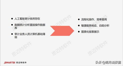 大数据应用的步骤-第1张图片-彩蝶百科