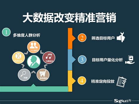 做大数据营销的公司-第1张图片-彩蝶百科