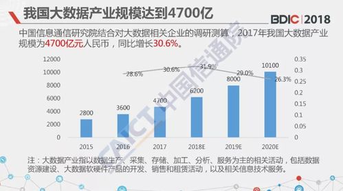 大数据在通信行业中主要用于-第1张图片-彩蝶百科 大数据在通信行业中主要用于-第1张图片-彩蝶百科