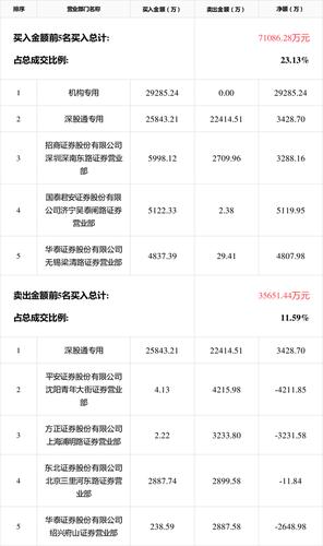 大数据查投资入股情况的软件-第1张图片-彩蝶百科