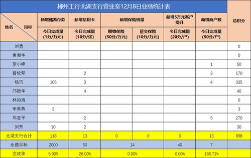 深圳工行客户经理待遇-第1张图片-彩蝶百科