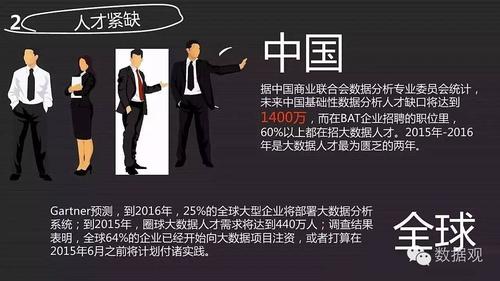 对大数据时代的认识和理解-第1张图片-彩蝶百科