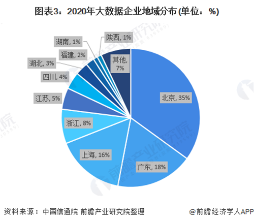 大数据行业5个职位方向指南-第1张图片-彩蝶百科
