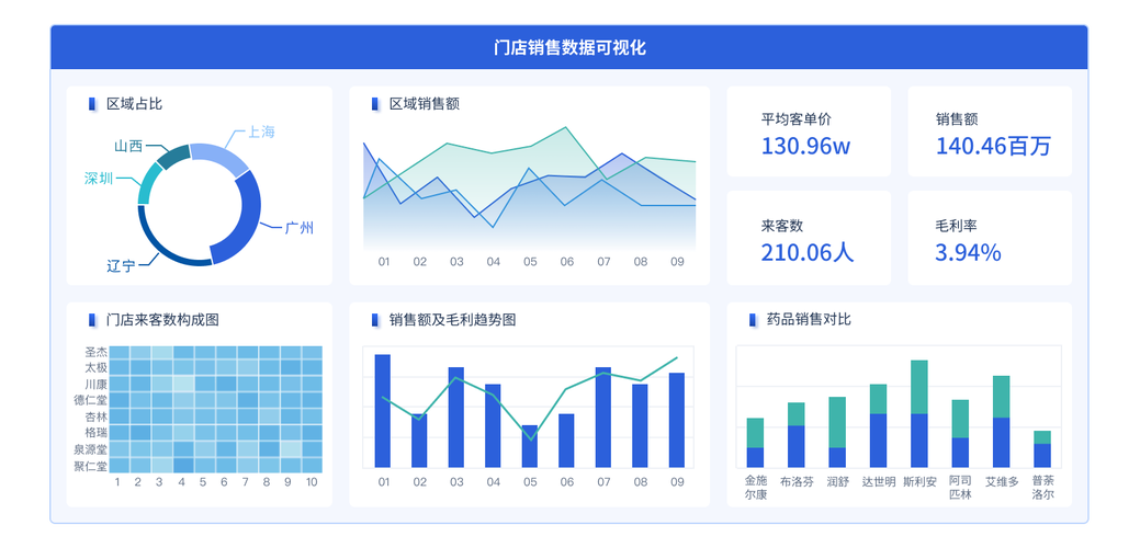 社会大数据平台-第1张图片-彩蝶百科