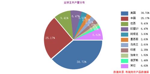 东北农业大学大数据专业-第1张图片-彩蝶百科