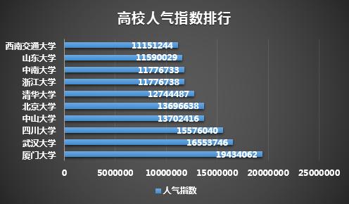 往年高考大数据-第1张图片-彩蝶百科