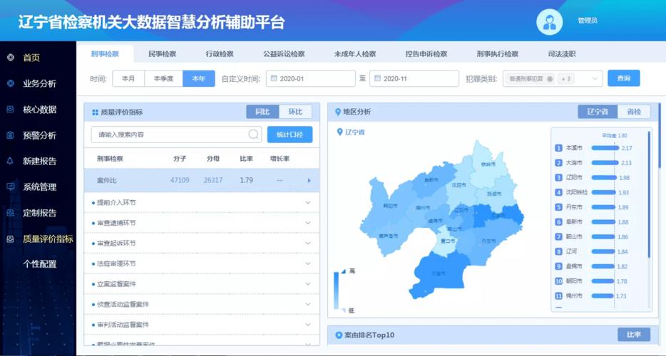 大同大数据局-第1张图片-彩蝶百科 大同大数据局-第1张图片-彩蝶百科