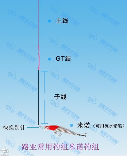 路亚垂钓技巧-第1张图片-彩蝶百科