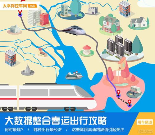 2022春节交通大数据分析与建议-第1张图片-彩蝶百科