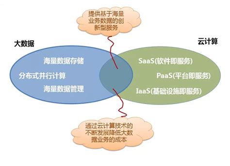 大数据专利分析报告-第1张图片-彩蝶百科