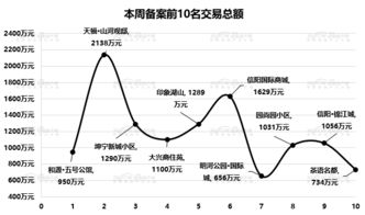 大数据方法获取的客户信息-第1张图片-彩蝶百科