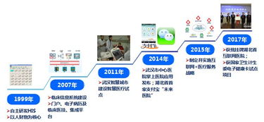 1.医疗大数据建设的意义-第1张图片-彩蝶百科