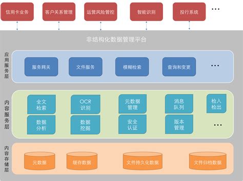 大数据管理系统介绍-第1张图片-彩蝶百科 大数据管理系统介绍-第1张图片-彩蝶百科
