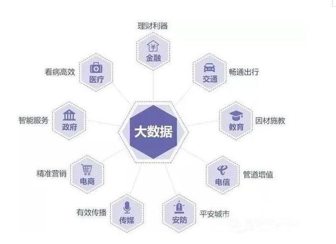 大数据相关职业有哪些?-第1张图片-彩蝶百科