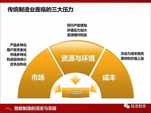 1.智能化和自动化-第1张图片-彩蝶百科