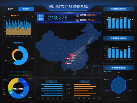 火箭大数据扶贫政策-第1张图片-彩蝶百科