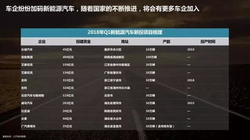 2018年汽车销量-第1张图片-彩蝶百科