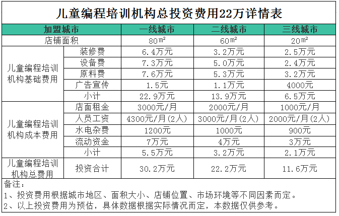 积云教育大数据-第1张图片-彩蝶百科
