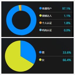 云音乐大数据分析-第1张图片-彩蝶百科