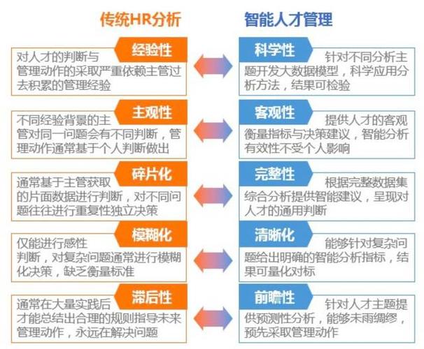 优化人才服务大数据分析-第1张图片-彩蝶百科