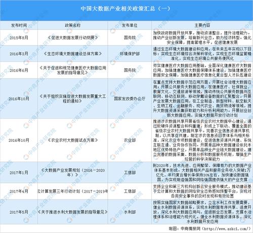 大数据相关政策文件下载-第1张图片-彩蝶百科