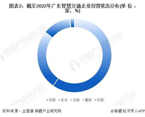 智慧企业大数据的作用-第1张图片-彩蝶百科