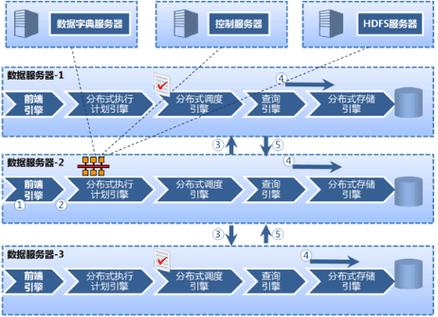 大数据应用如何融入数据库管理-第1张图片-彩蝶百科
