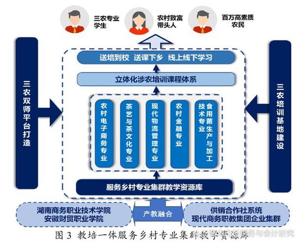 大数据解压命令-第1张图片-彩蝶百科
