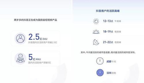 抖音如何利用大数据技术实现个性化推荐-第1张图片-彩蝶百科