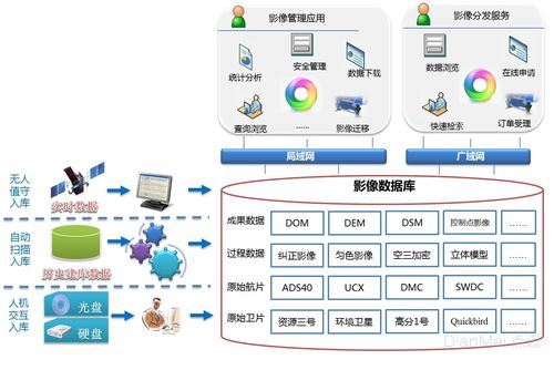 大数据采集系统图片-第1张图片-彩蝶百科
