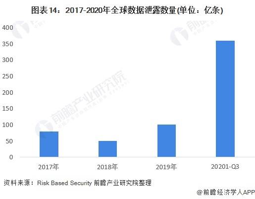 大数据营销的模式-第1张图片-彩蝶百科
