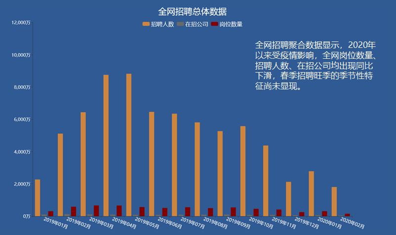 大数据分析招聘网-第1张图片-彩蝶百科 大数据分析招聘网-第1张图片-彩蝶百科