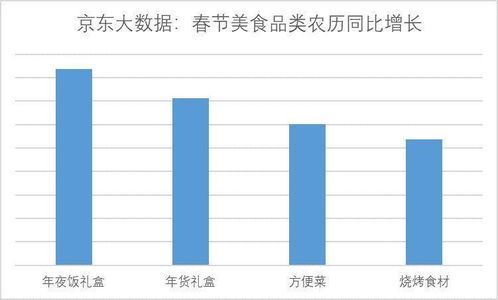 京东五一消费大数据能查到吗-第1张图片-彩蝶百科 京东五一消费大数据能查到吗-第1张图片-彩蝶百科