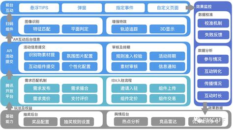 如何正视大数据产品市场-第1张图片-彩蝶百科
