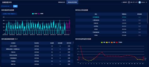 综合运输大数据发展纲要内容-第1张图片-彩蝶百科