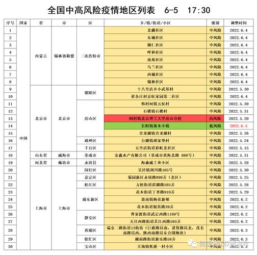 通辽疫情最新情况新增-第1张图片-彩蝶百科