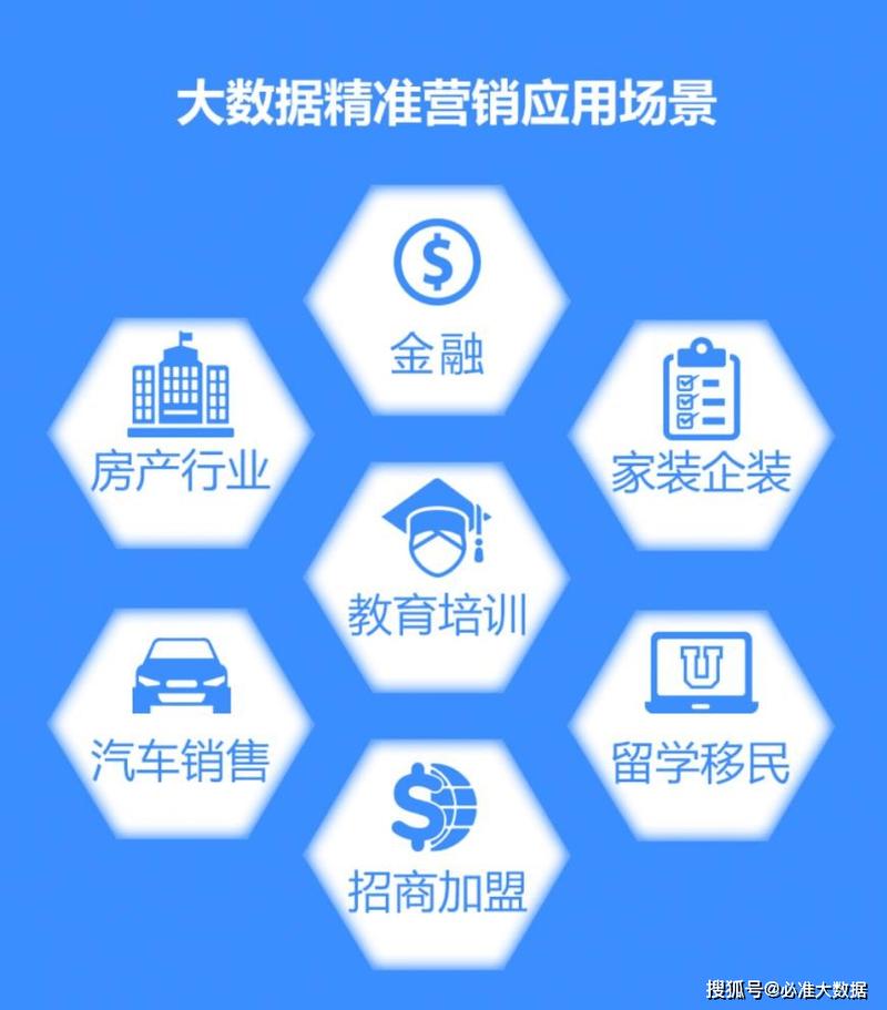 荆州移动大数据精准营销招聘-第1张图片-彩蝶百科